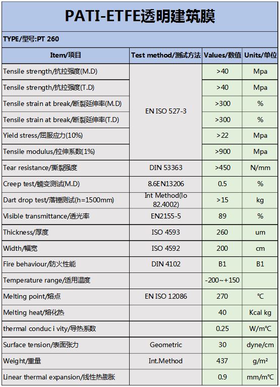 ETFE膜材參數表